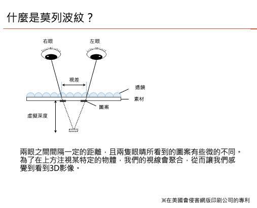 台灣御牧股份有限公司新技術介紹 - 莫列波紋