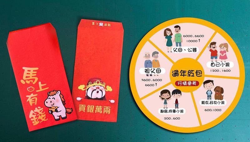 台灣御牧股份有限公司分享包紅包注意事項🧧